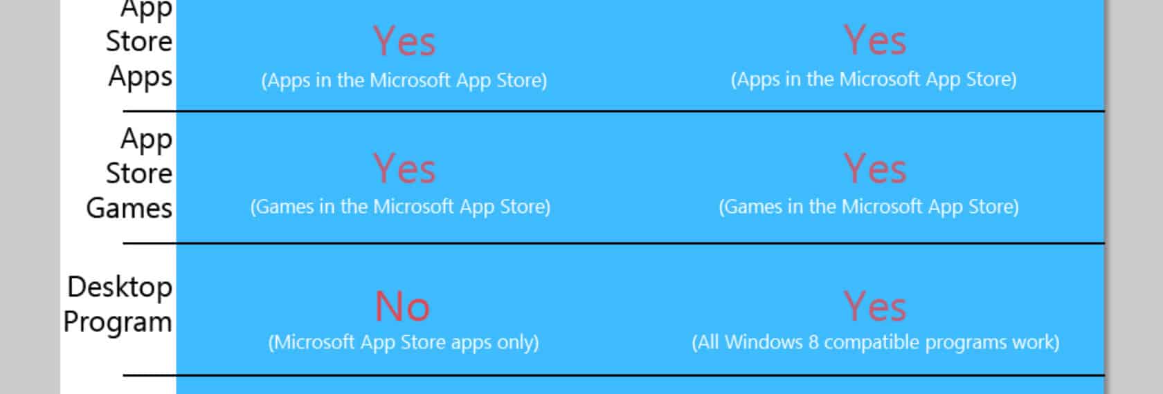 Microsoft surface pro rt program compatibility chart