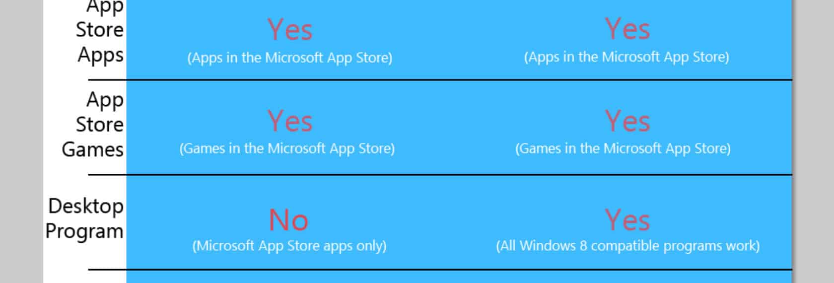 Microsoft surface pro rt program compatibility chart