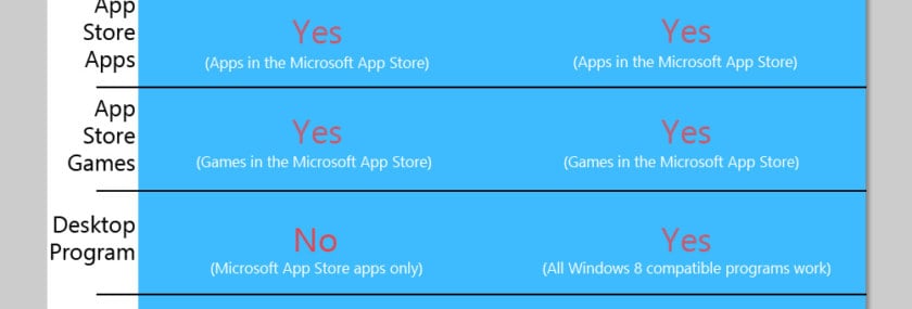 Microsoft surface pro rt program compatibility chart