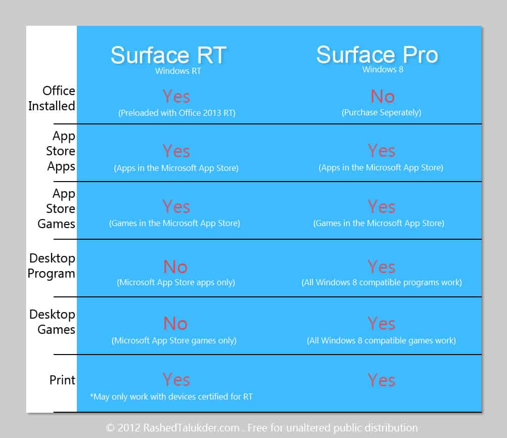 Microsoft Office Compatibility Chart